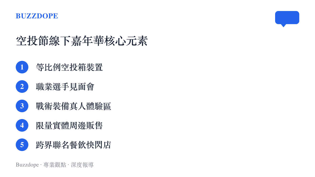 和平精英刺激空投節線下嘉年華的五大核心活動元素清單