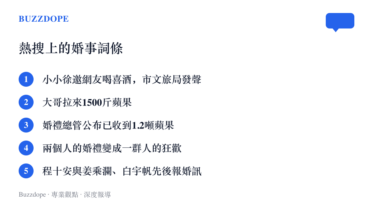 清單圖卡列出百度熱搜榜上與小小徐婚禮相關的詞條，包含喜酒邀請與文旅局回應、1500斤蘋果、1.2噸蘋果統計，以及程十安與白宇帆的婚訊