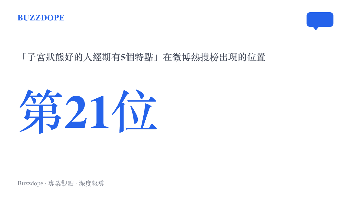 統計圖卡顯示話題「子宮狀態好的人經期有5個特點」出現在微博熱搜榜第21位