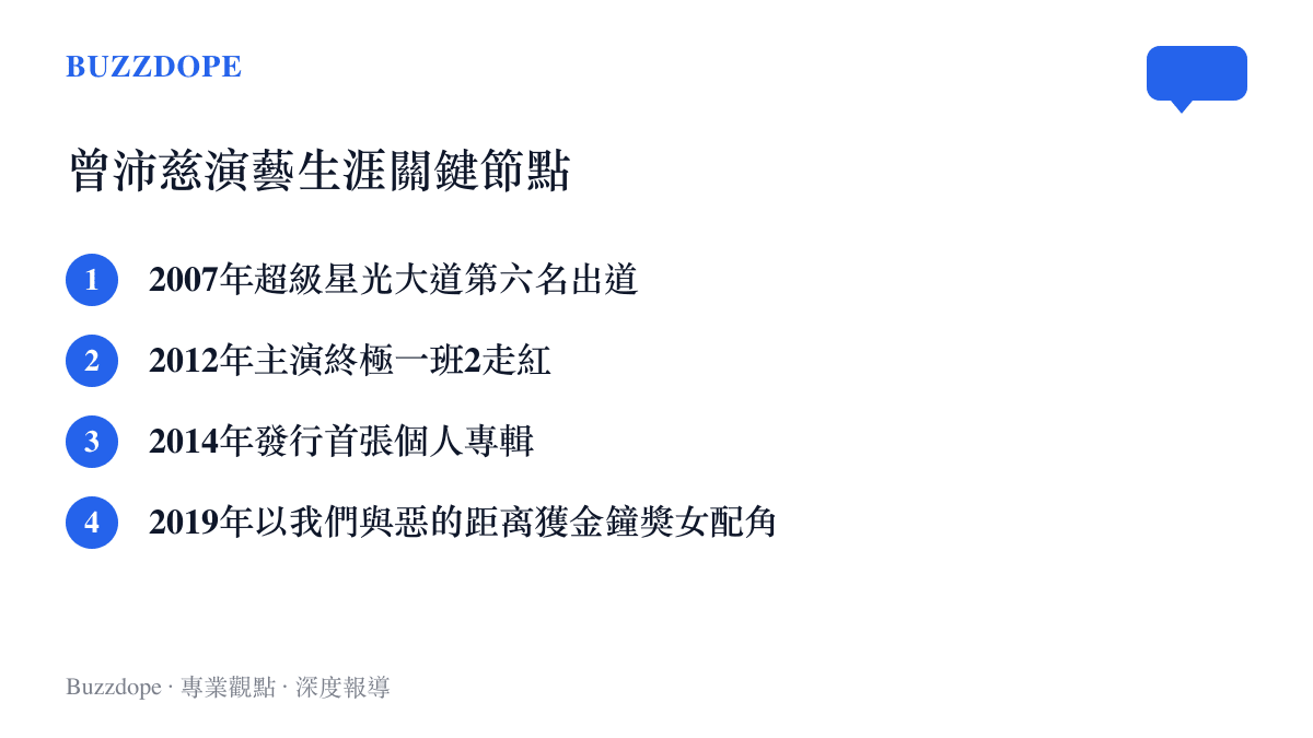 曾沛慈從星光大道到獲得金鐘獎女配角的演藝生涯四個重要階段