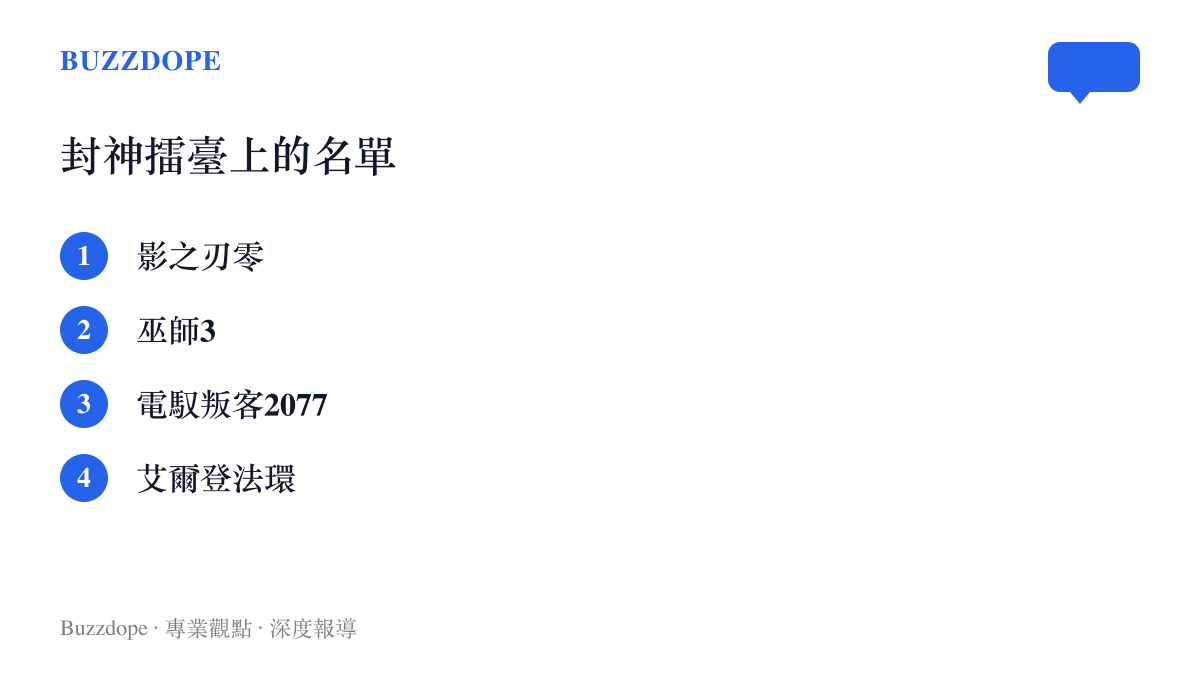 清單圖列出貼吧封神投票擂臺上的四款遊戲，由影之刃零單獨對上巫師3、電馭叛客2077與艾爾登法環三款海外大作