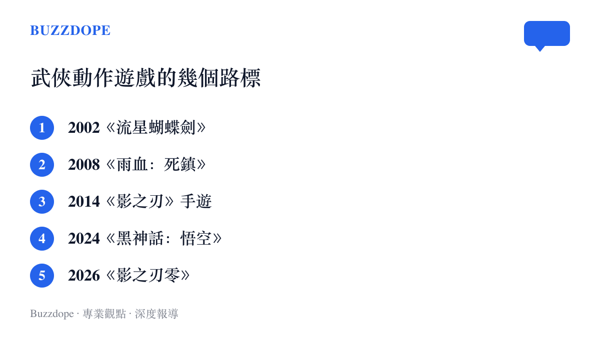 清單圖卡按年份列出武俠動作遊戲的五個代表作品，從 2002 年的流星蝴蝶劍一路排到 2026 年的影之刃零