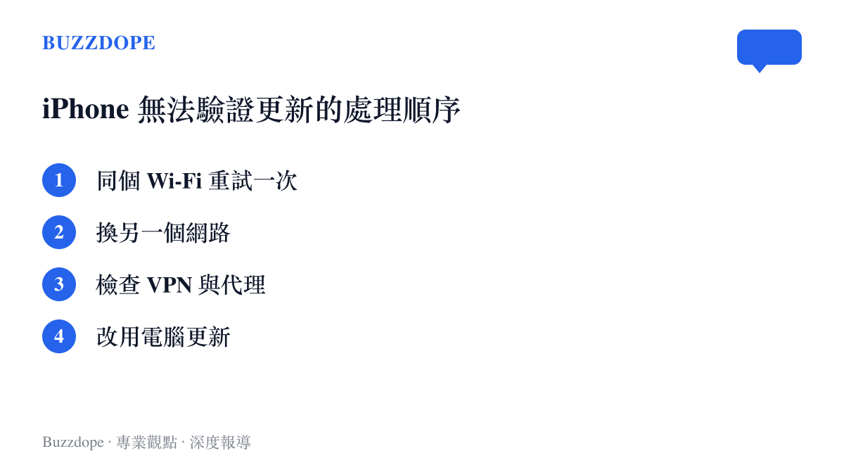 清單圖卡整理 iPhone 出現無法檢查更新或驗證失敗時的四步處理順序：同 Wi-Fi 重試、更換網路、檢查 VPN 與代理、改用電腦更新