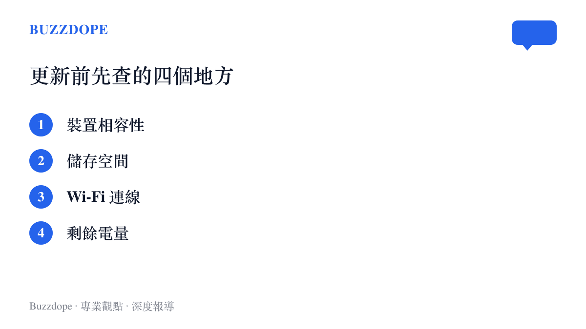 清單圖卡列出手機系統更新前應依序確認的四個項目：裝置相容性、儲存空間、Wi-Fi 連線與剩餘電量