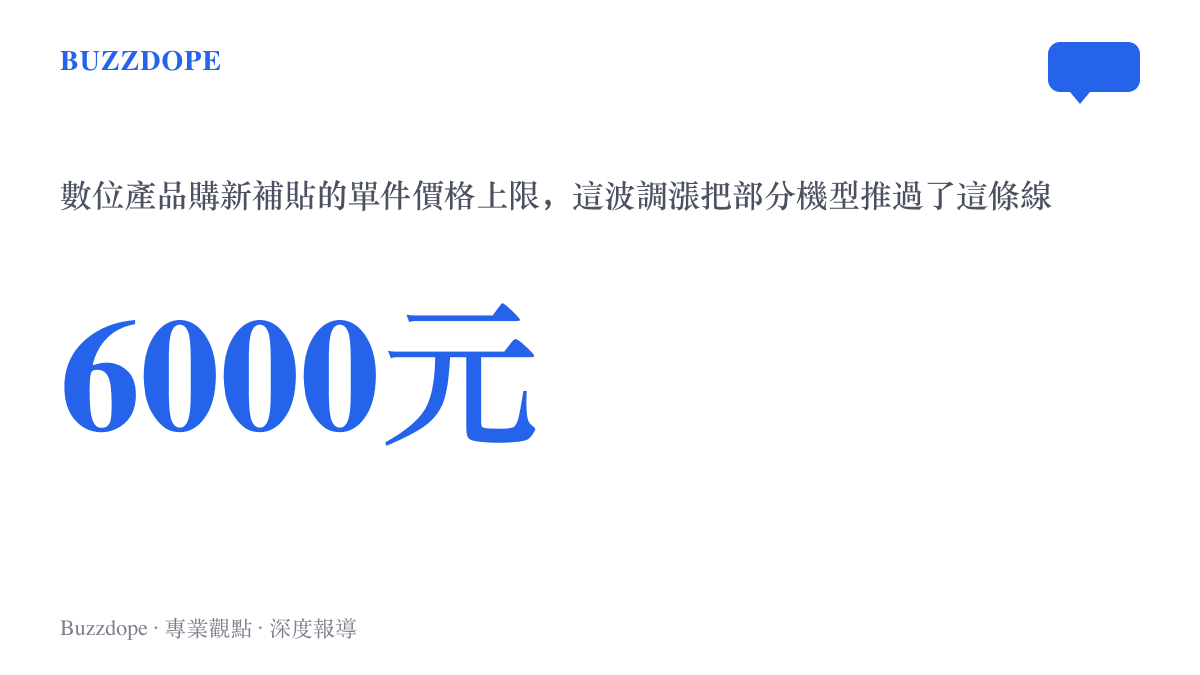 數據圖呈現六千元是手機等數位產品國家補貼的單件價格上限，這波調漲把原本貼線定價的機型推出了補貼範圍