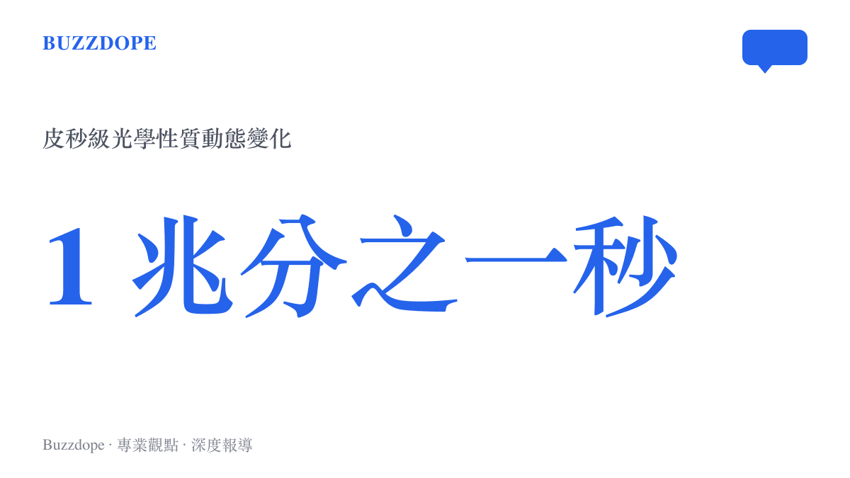 統計圖卡呈現此次實驗中材料光學性質改變的時間尺度達到一兆分之一秒