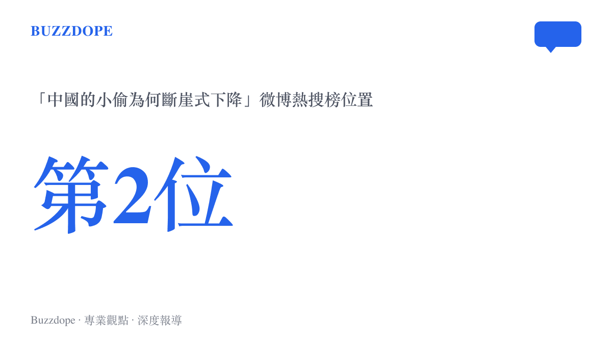 統計圖卡呈現「中國的小偷為何斷崖式下降」話題登上微博熱搜榜第2位的熱度位置