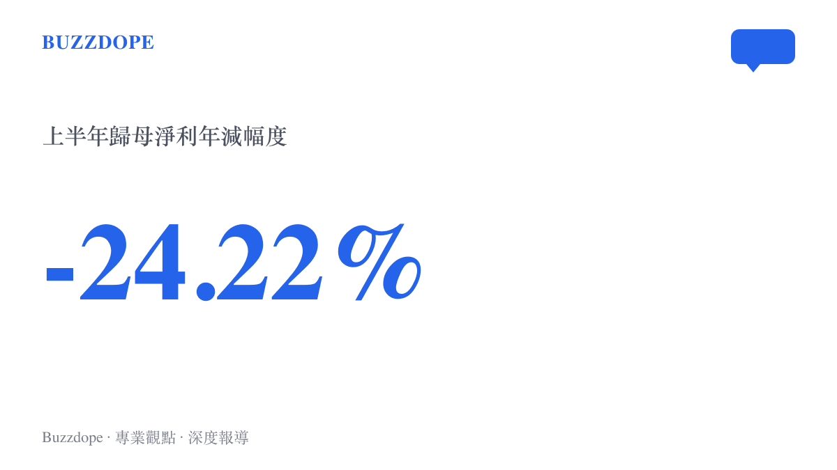 片仔癀上半年歸母淨利潤10.93億元，較去年同期下滑24.22%