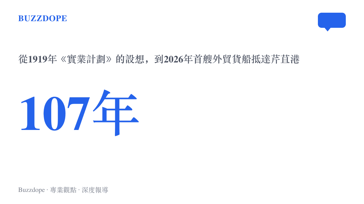 統計圖卡呈現從1919年孫中山實業計劃中的出海設想，到2026年首艘外貿貨船抵達越南芹苴港，中間相隔107年