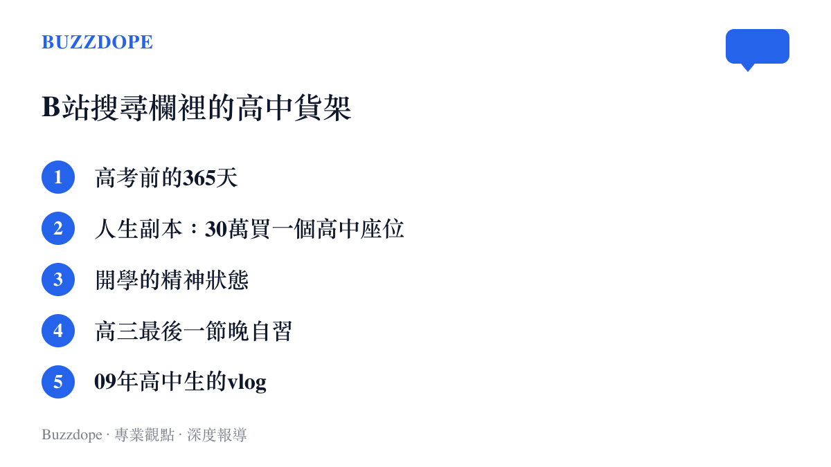 清單列出B站搜尋『第一視角看高中生搶飯』時連帶出現的五種高中主題影片：高考倒數365天連載、30萬買重點高中座位的人生副本體驗、開學精神狀態、高三最後一節晚自習與09年高中生的vlog