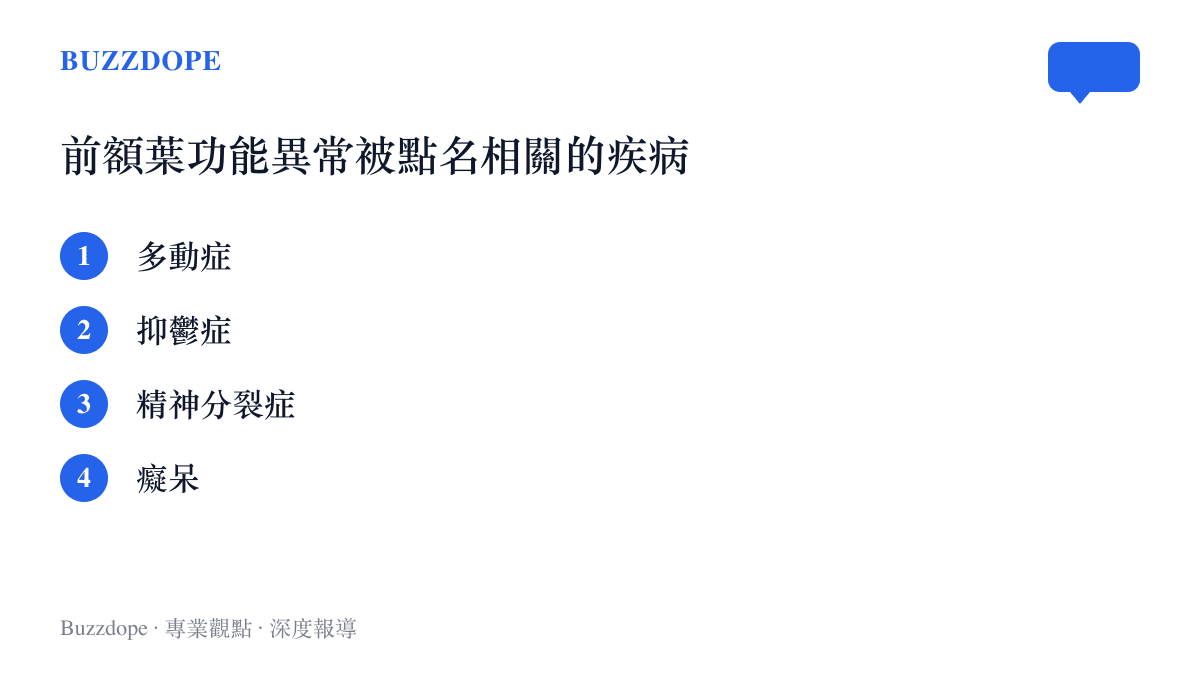清單圖卡列出前額葉功能異常在科普報導中被點名相關的四種疾病：多動症、抑鬱症、精神分裂症與癡呆