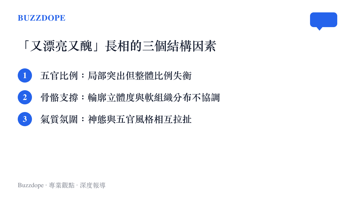 又漂亮又醜長相的三個結構因素圖卡，涵蓋五官比例、骨骼支撐與氣質氛圍三個層面。