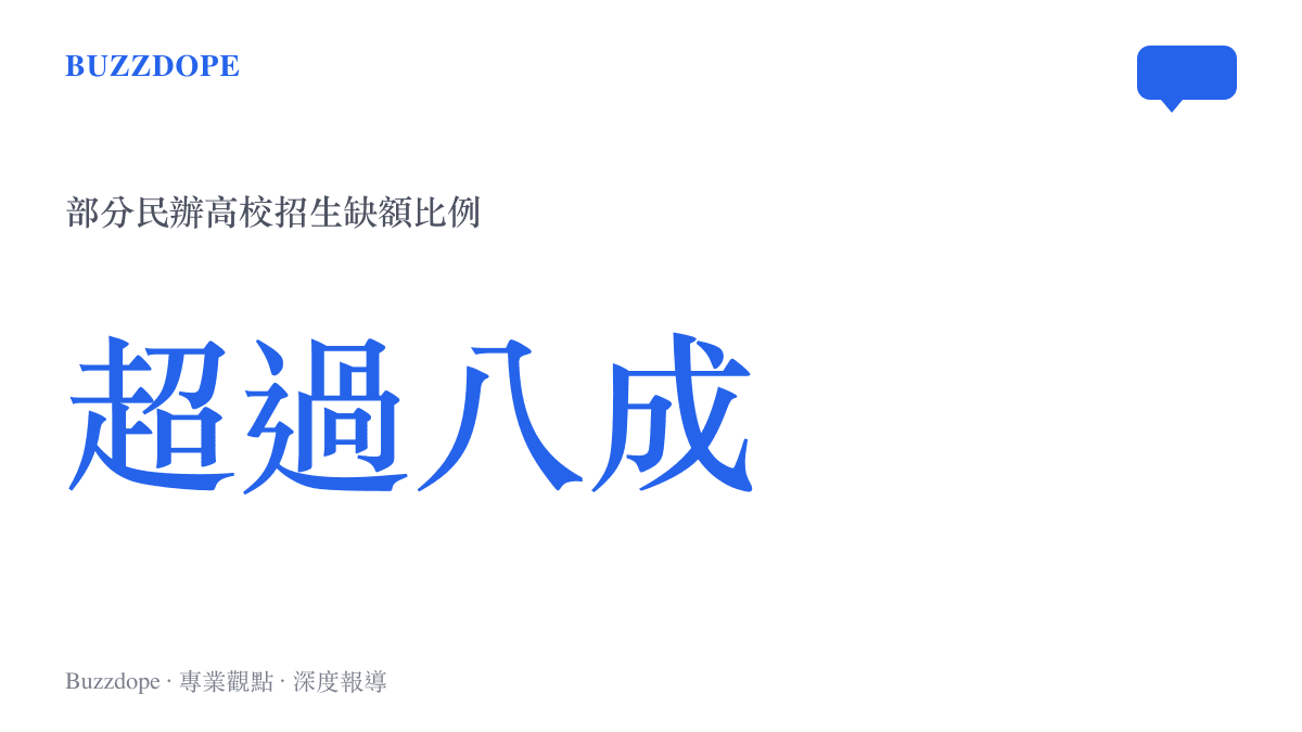 統計圖卡呈現北京上海等地部分民辦高校招生缺額率高達百分之八十以上的嚴重現象