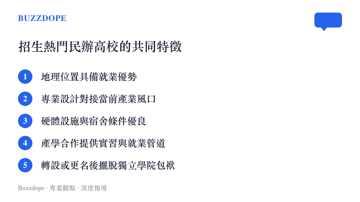清單圖卡列出珠海科技學院等熱門民辦高校吸引學生的五個主要辦學特徵與優勢