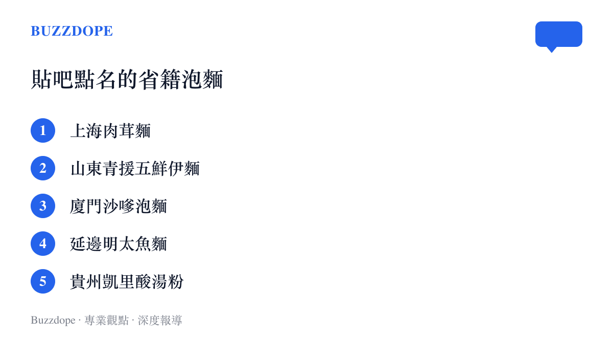 清單圖卡列出貼吧網友提名的五款省籍限定泡麵，包括上海肉茸麵、山東青援五鮮伊麵、廈門沙嗲泡麵、延邊明太魚麵與貴州凱裏酸湯粉