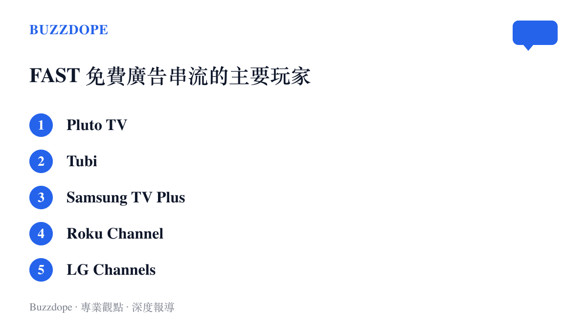 清單圖列出 FAST 免費廣告串流市場的主要服務，包括 Pluto TV、Tubi、Samsung TV Plus、Roku Channel 與 LG Channels
