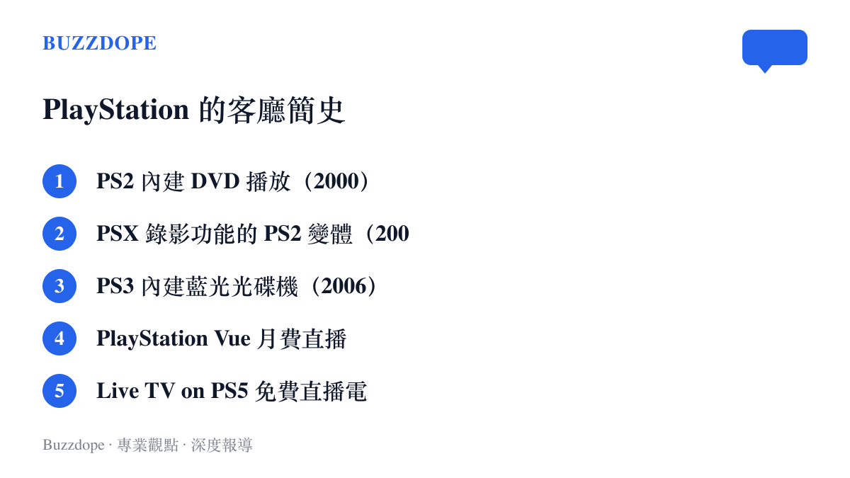 清單圖以時間軸整理 PlayStation 進軍客廳娛樂的五個節點，從 PS2 的 DVD 播放、PSX 錄影主機、PS3 藍光到 Vue 與本次的 Live TV on PS5