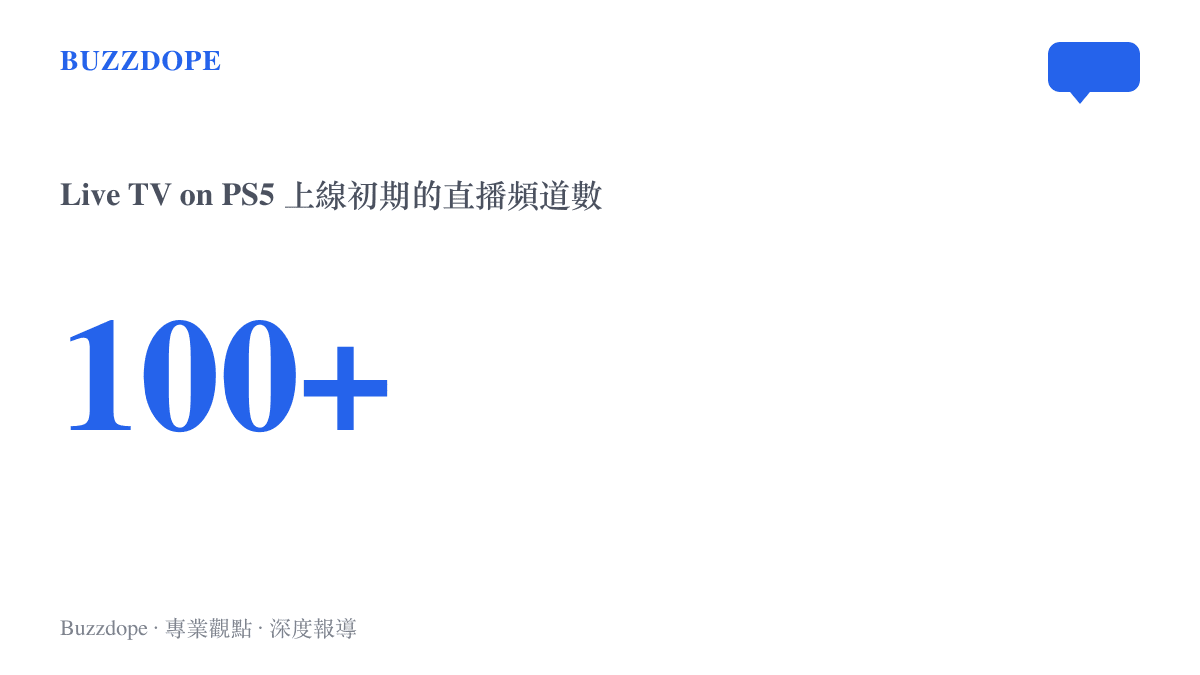 統計圖卡呈現 Live TV on PS5 上線初期直播頻道超過一百個的服務規模