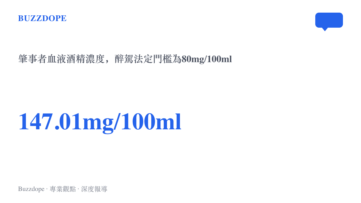 統計圖卡呈現肇事者杜某某經檢測的血液酒精濃度147.01mg/100ml，對照醉酒駕駛80mg/100ml的法定門檻，數值接近兩倍