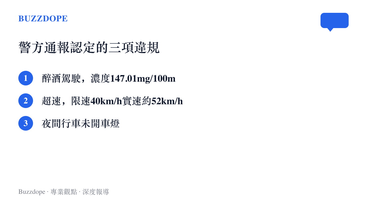 清單圖卡列出蒲縣警方通報確認的三項違規行為，包含醉酒駕駛、超速行駛與夜間未開車燈，構成肇事者承擔主要責任的依據