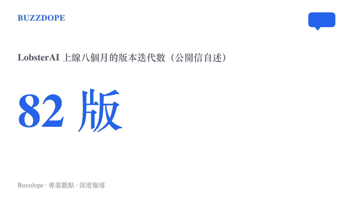 統計圖呈現網易LobsterAI自2026年2月上線約八個月內累積迭代82個版本，數據出自該團隊致用戶公開信
