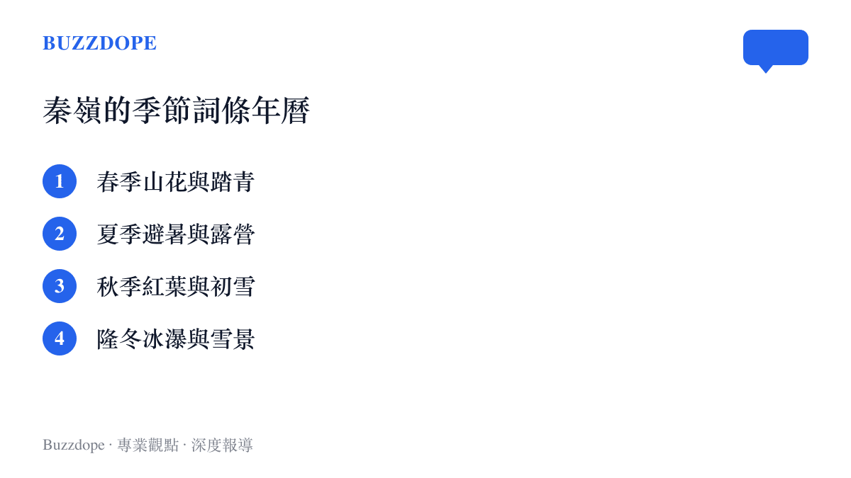 秦嶺四季的熱榜詞條年曆，依序列出春季山花踏青、夏季避暑露營、秋季紅葉與初雪、隆冬冰瀑雪景四個時段