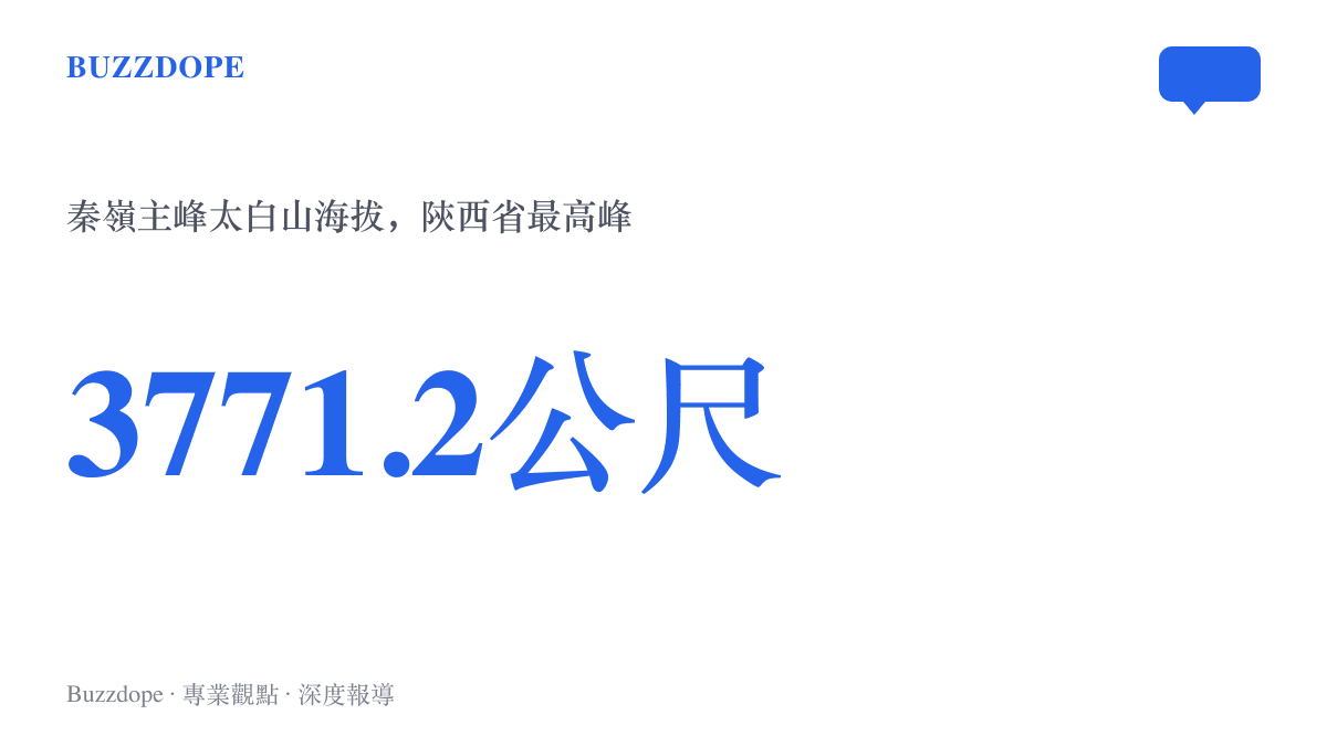 秦嶺主峯太白山海拔3771.2公尺，是陝西省最高點，巨大高差讓山頂比山腳冷上十幾度，初雪因此先落在高海拔稜線