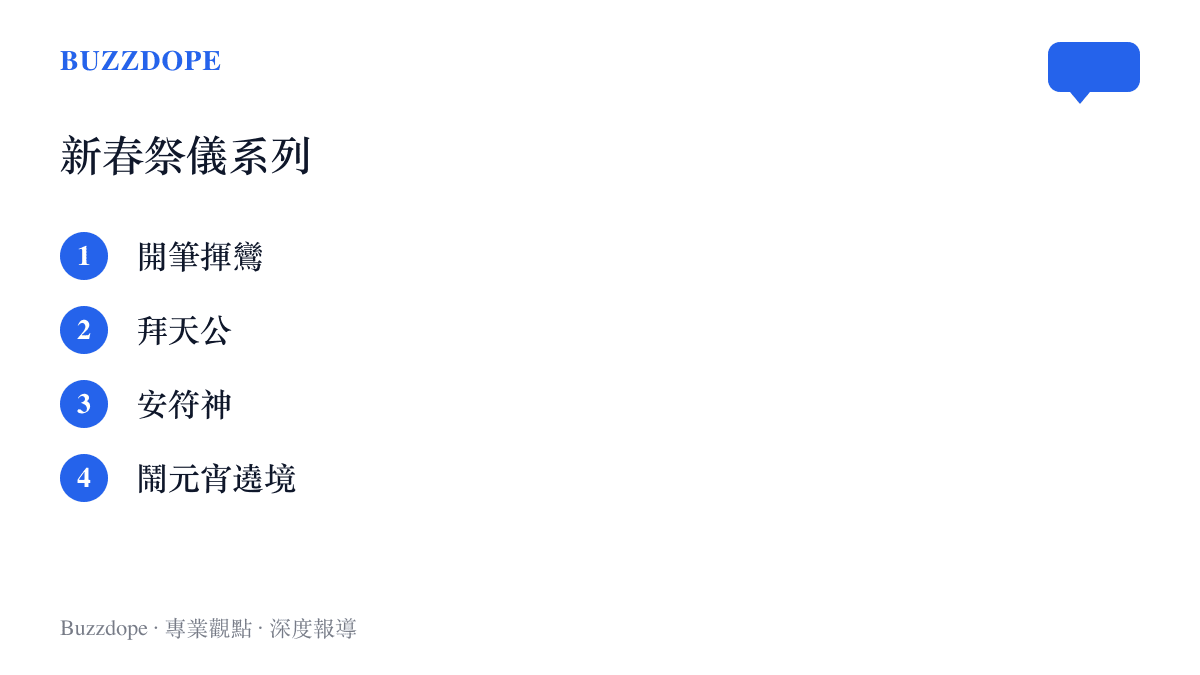 福安莊新春祭儀的四個環節清單，包含開筆揮鸞、拜天公、安符神與鬧元宵遶境