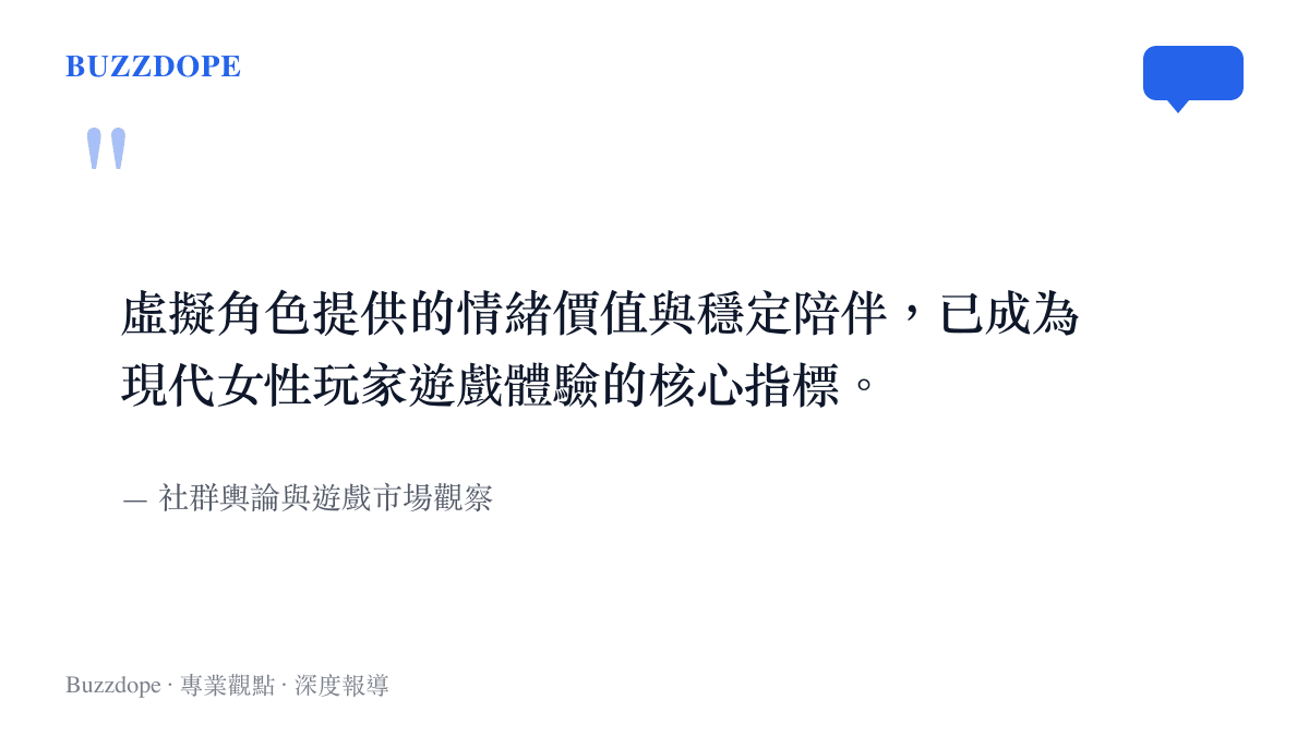 引言圖卡指出虛擬角色提供的情緒價值已成為女性玩家核心指標