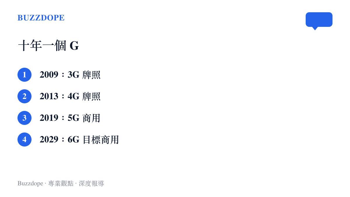 行動通訊世代年份列表，從 2009 年 3G 到 2029 年 6G，呈現約每十年更迭一個世代的週期