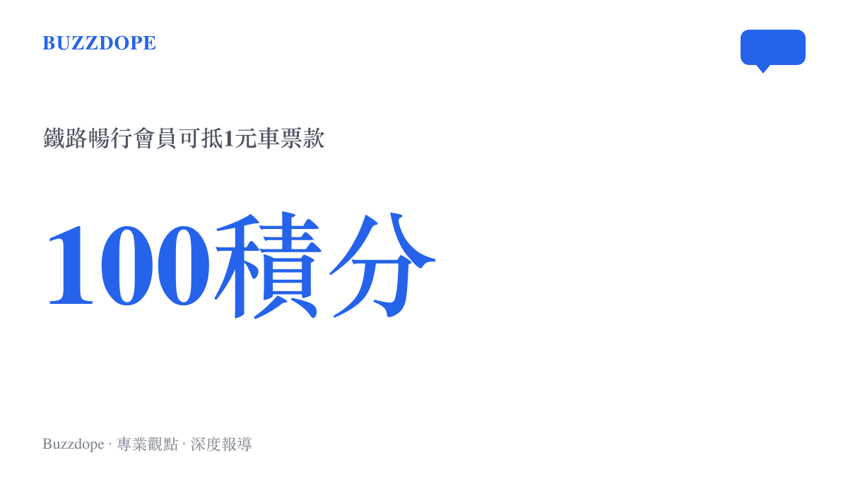統計圖卡呈現鐵路暢行會員的積分兌換規則：每100點乘車積分可折抵1元人民幣車票款
