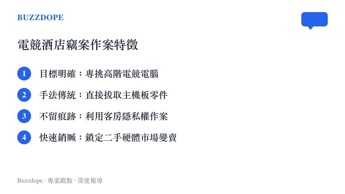 列舉這起電競酒店記憶體竊案的四大作案特徵，包括目標明確與手法傳統