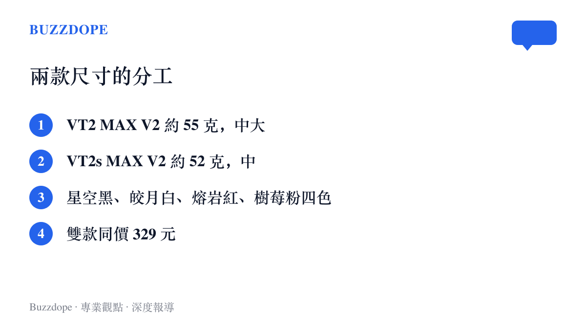 雷柏 VT2 MAX V2 與 VT2s MAX V2 兩款滑鼠的尺寸重量分工與四種配色，兩款同為三百二十九元