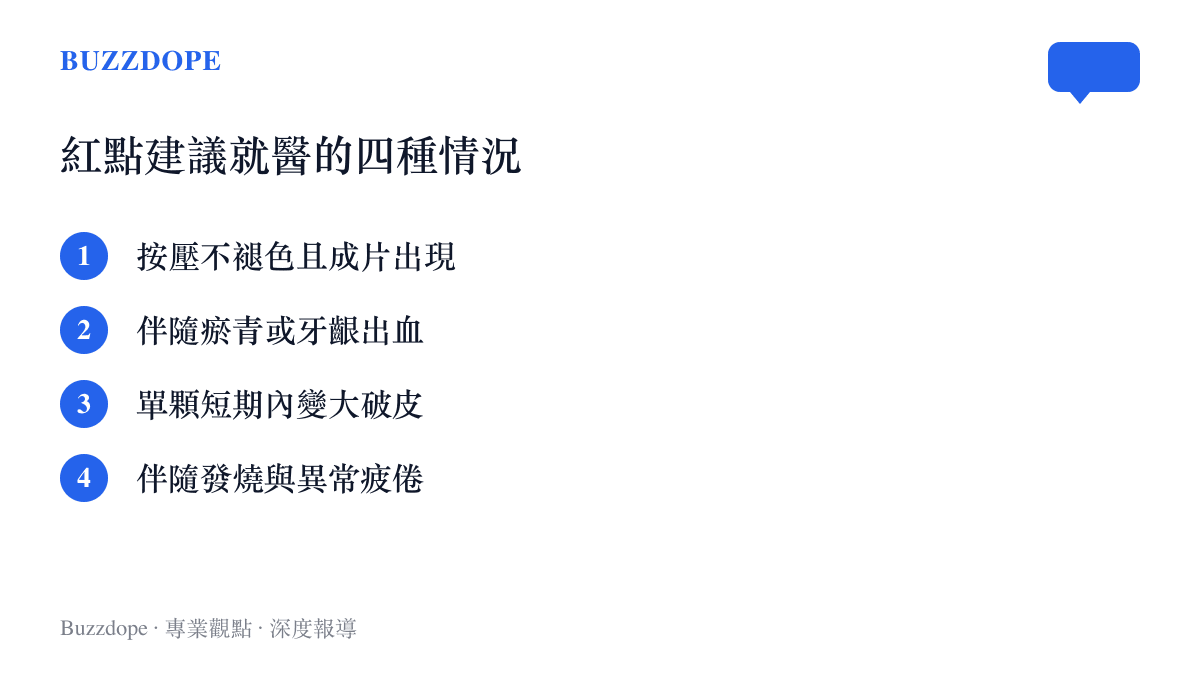 清單圖卡列出皮膚紅點建議就醫的四種情況，包括按壓不褪色成片出現與伴隨出血傾向