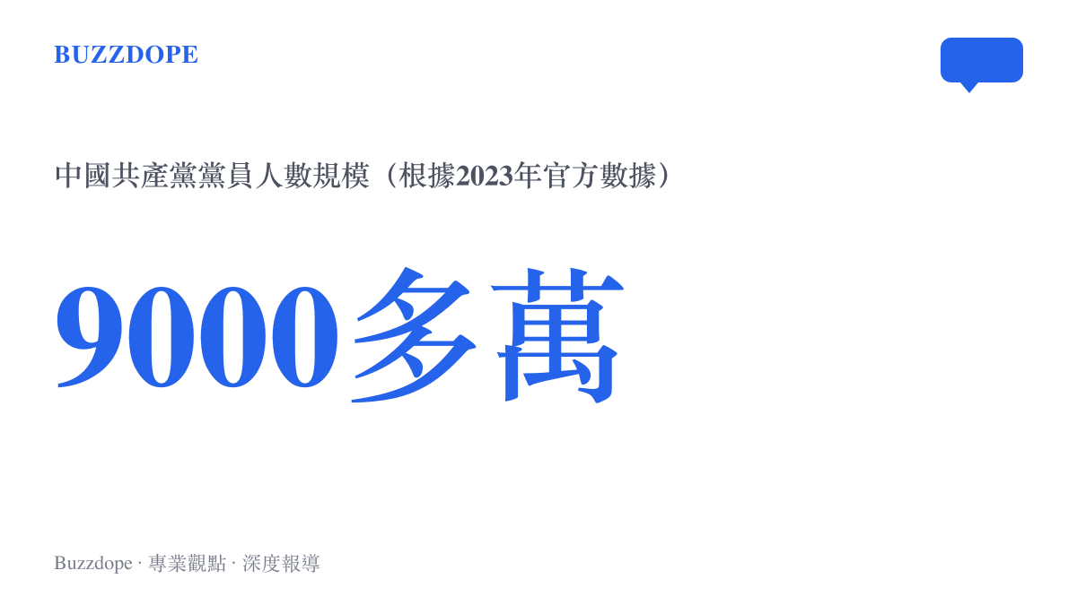 數據圖卡呈現中國共產黨黨員人數已達到九千多萬的規模增長