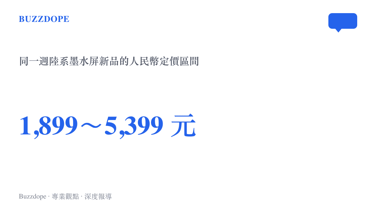統計圖卡呈現同一週陸系墨水屏新品的定價區間，最低為文石 Leaf5+ 的 1899 元，最高為 Bigme B10 的 5399 元人民幣