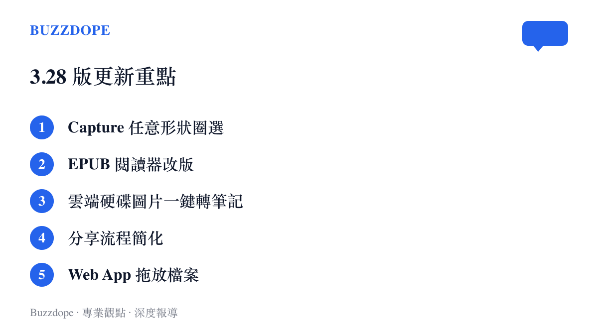 清單圖卡列出 reMarkable 3.28 版系統更新的五個重點，包括 Capture 任意形狀圈選工具、EPUB 閱讀器改版、雲端硬碟圖片轉筆記、分享流程簡化與 Web App 拖放功能