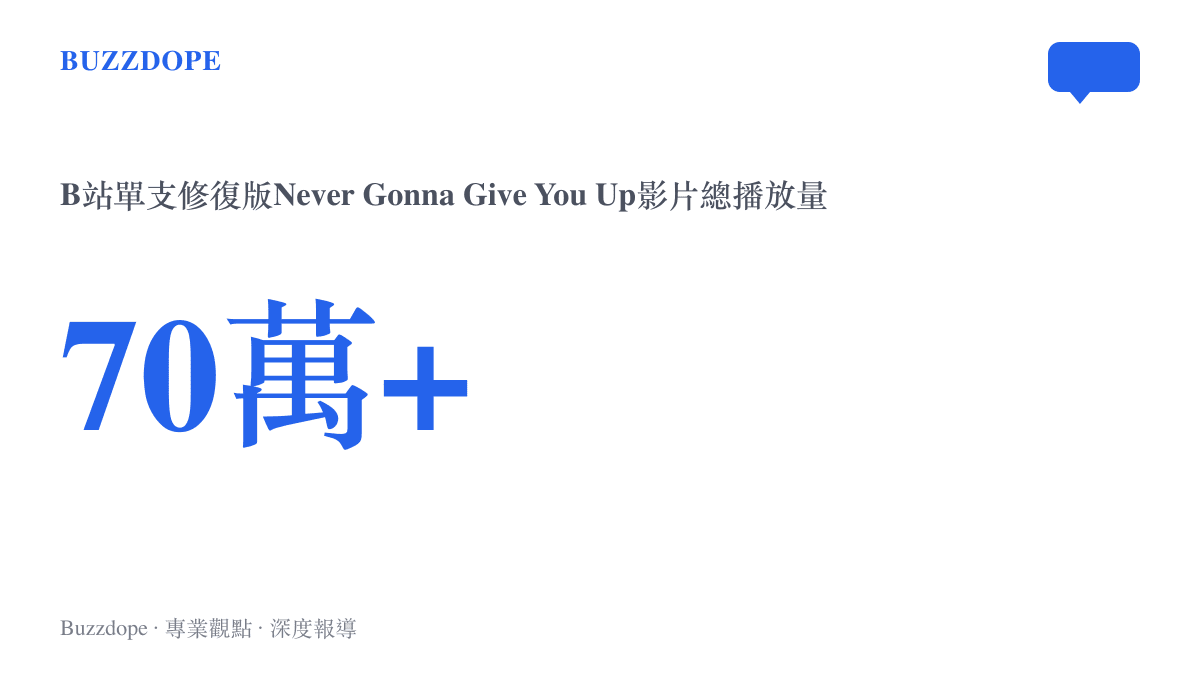 統計圖卡呈現B站上一支四K修復版Rickroll音樂影片的總播放量超過七十萬次的規模