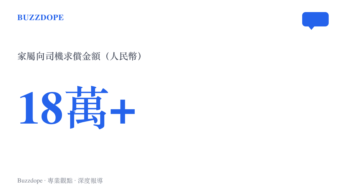 統計圖卡呈現死者家屬向順風車司機求償超過十八萬元人民幣的金額