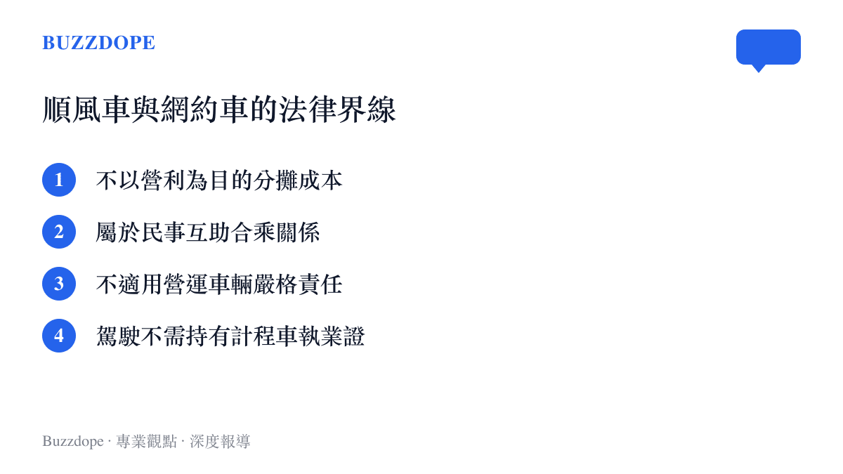 清單圖卡列舉順風車作為民事互助行為與商業網約車之間的法律界線差異