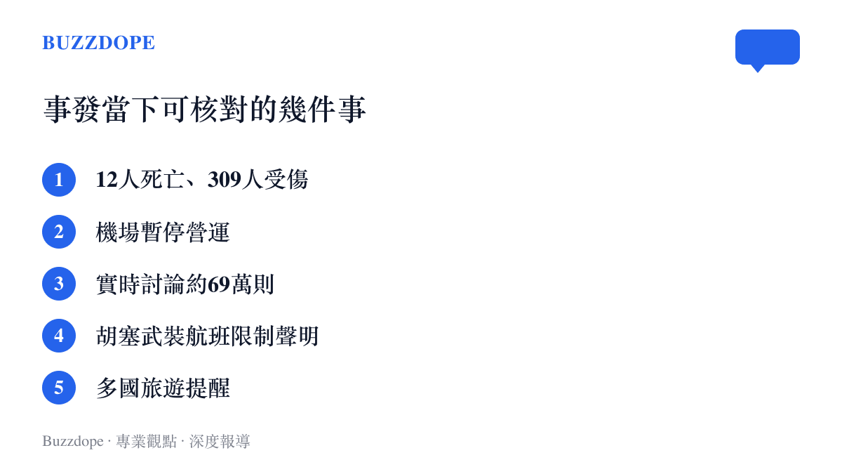 清單逐項列出利雅得機場遇襲當下可核對的事實，包含傷亡數字、機場停運、貼吧約69萬則討論、航班限制聲明與多國旅遊提醒