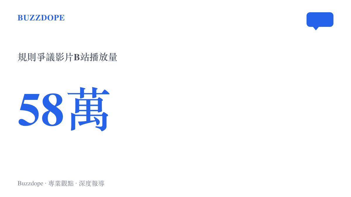 統計圖卡顯示探討C羅投票獲勝後官方修改規則的影片在B站累積58萬次播放