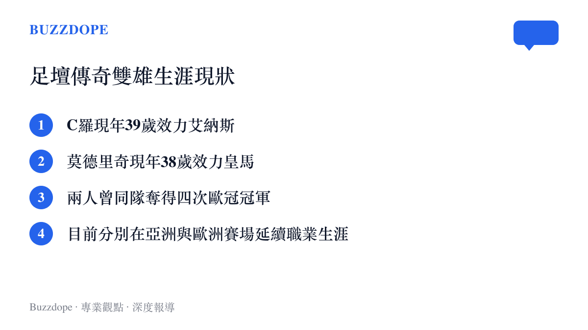 列舉C羅與莫德裏奇目前的年齡、所屬球隊以及兩人過往共同奪得四次歐洲冠軍聯賽冠軍的職業生涯現況
