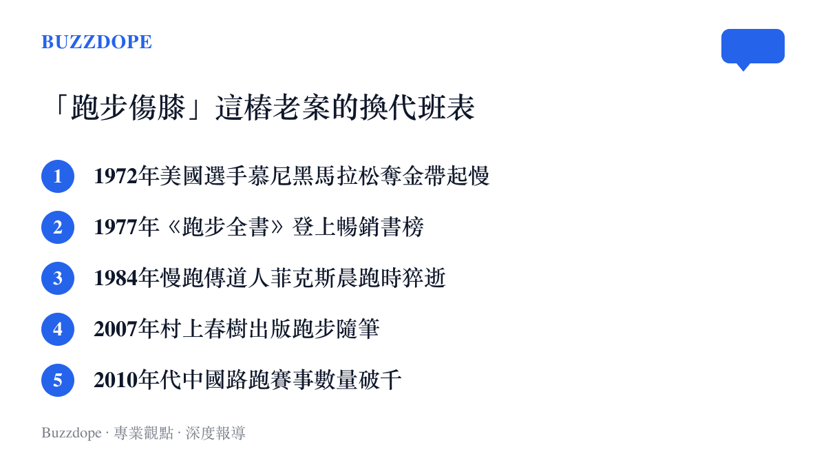 跑步傷膝爭論五十年間的五個關鍵節點，從1972年美國慢跑熱、1977年《跑步全書》暢銷、1984年菲克斯猝逝到2010年代中國路跑賽事破千場