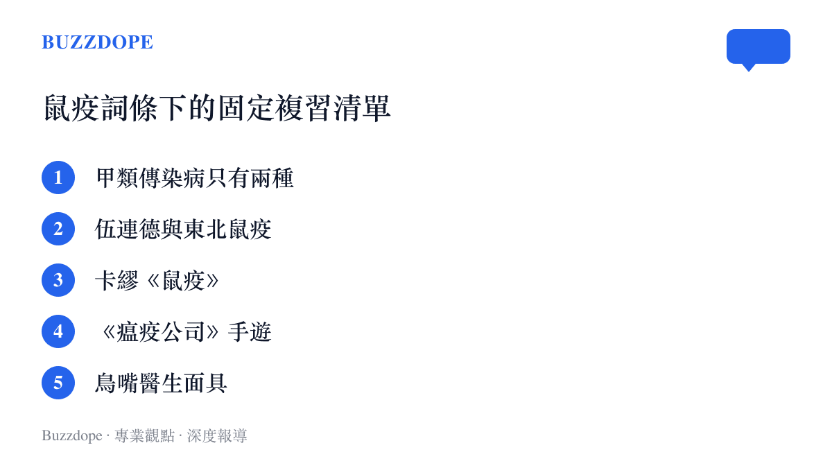 圖卡列出鼠疫詞條每次登上熱搜時留言區固定翻出的五個項目，包含甲類傳染病名單、伍連德與東北鼠疫、卡繆的小說《瘟疫公司》與鳥嘴醫生面具