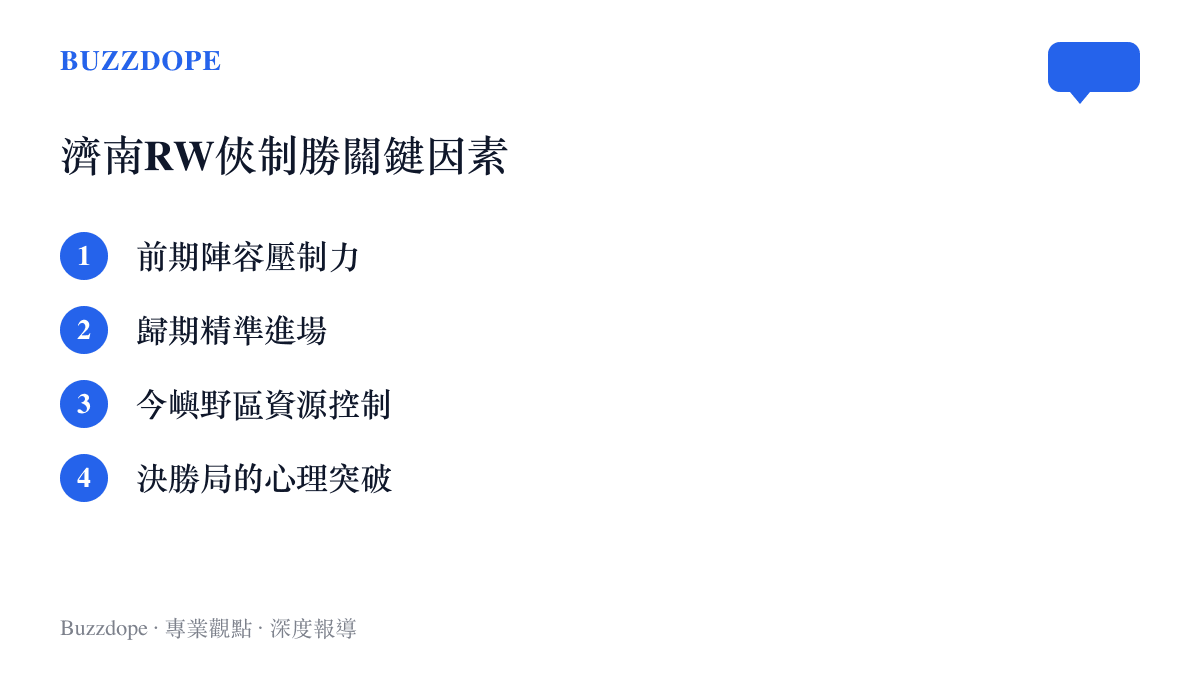 清單圖卡列舉濟南RW俠擊敗SYG的四個主要原因，包含前期壓制、選手進場、野區控制與心理素質