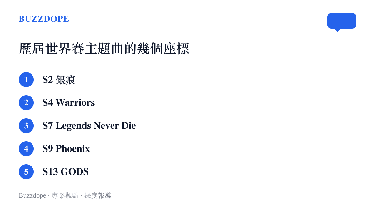 清單圖卡列出英雄聯盟世界大賽歷屆主題曲座標，從S2銀痕、S4 Warriors、S7 Legends Never Die到S9 Phoenix與S13 GODS