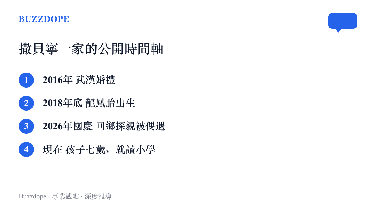 清單列出撒貝寧一家從2016年武漢婚禮、2018年底龍鳳胎出生，到2026年國慶在武漢被網友偶遇的公開紀事
