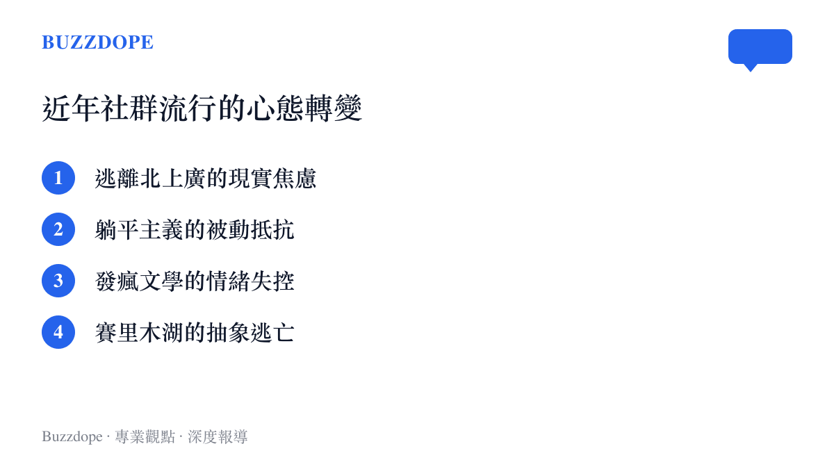 近年來網路社羣心態從逃離現實到抽象逃亡的演變過程列表