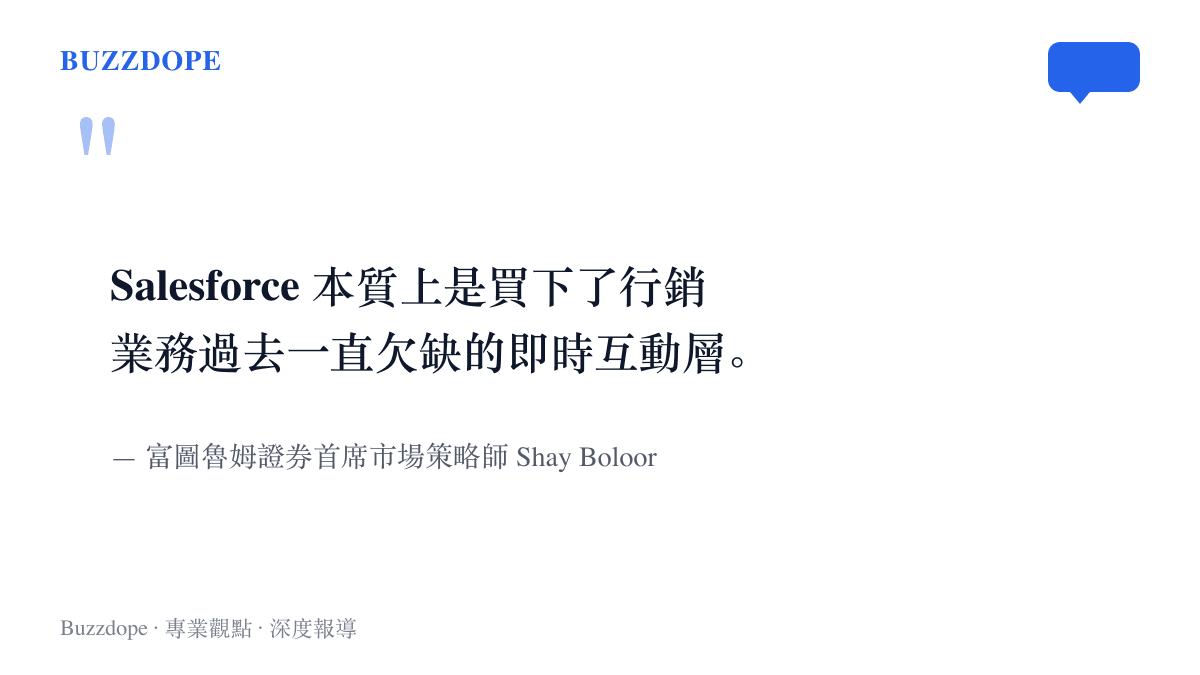 引言圖卡呈現分析師 Shay Boloor 對收購案的定位，指出 Salesforce 買下的是行銷業務長期欠缺的即時互動層
